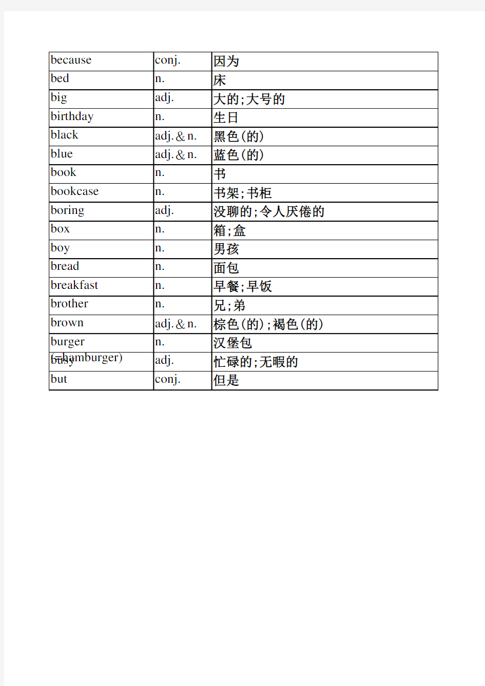 2013新版人教版七年级上册英语单词表(按字母排序)全册