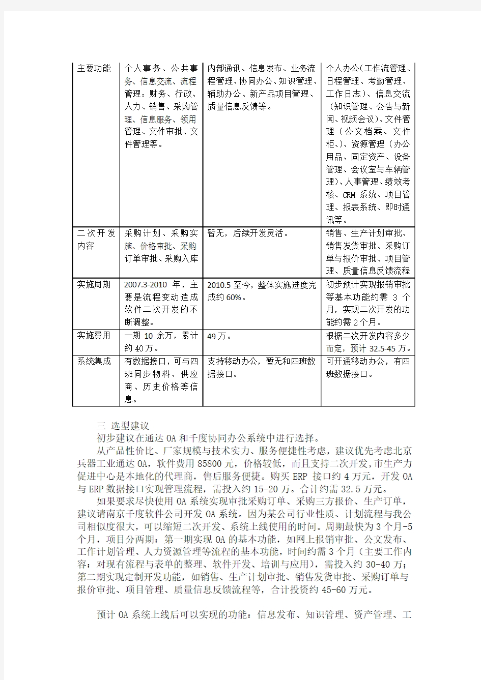 OA系统调研报告