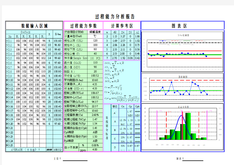 过程能力分析报告(图表)