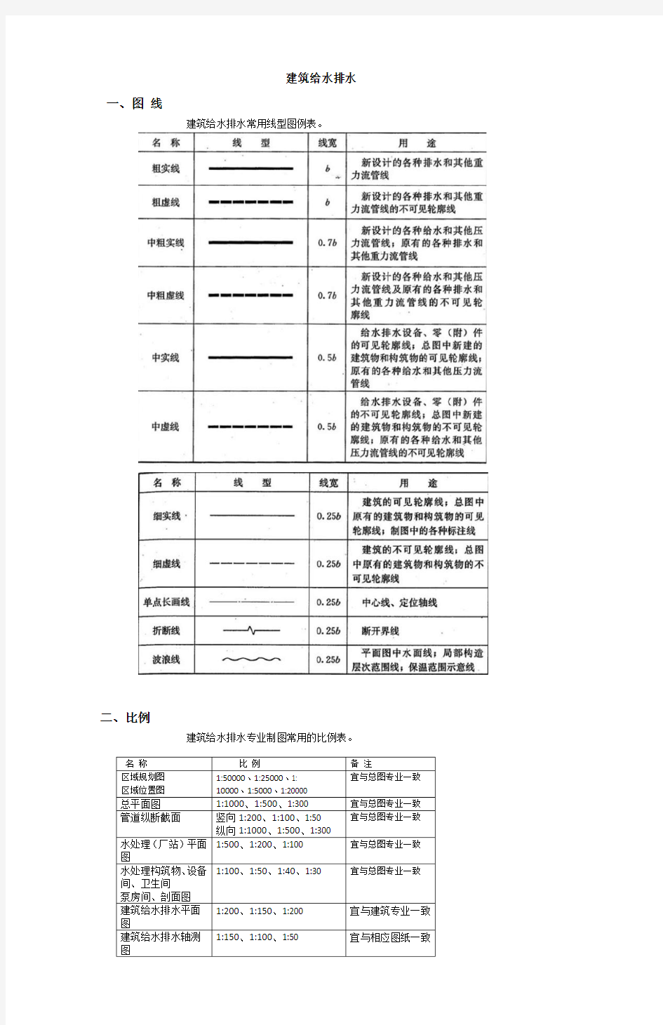 建筑给水排水图例与符号