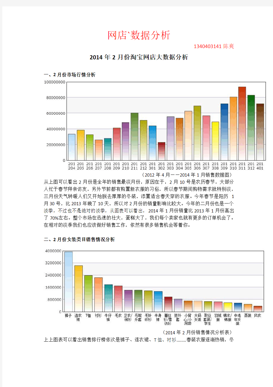 网店数据分析