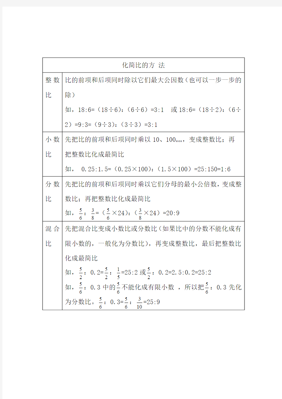 六年级数学毕业复习_比和比例知识点