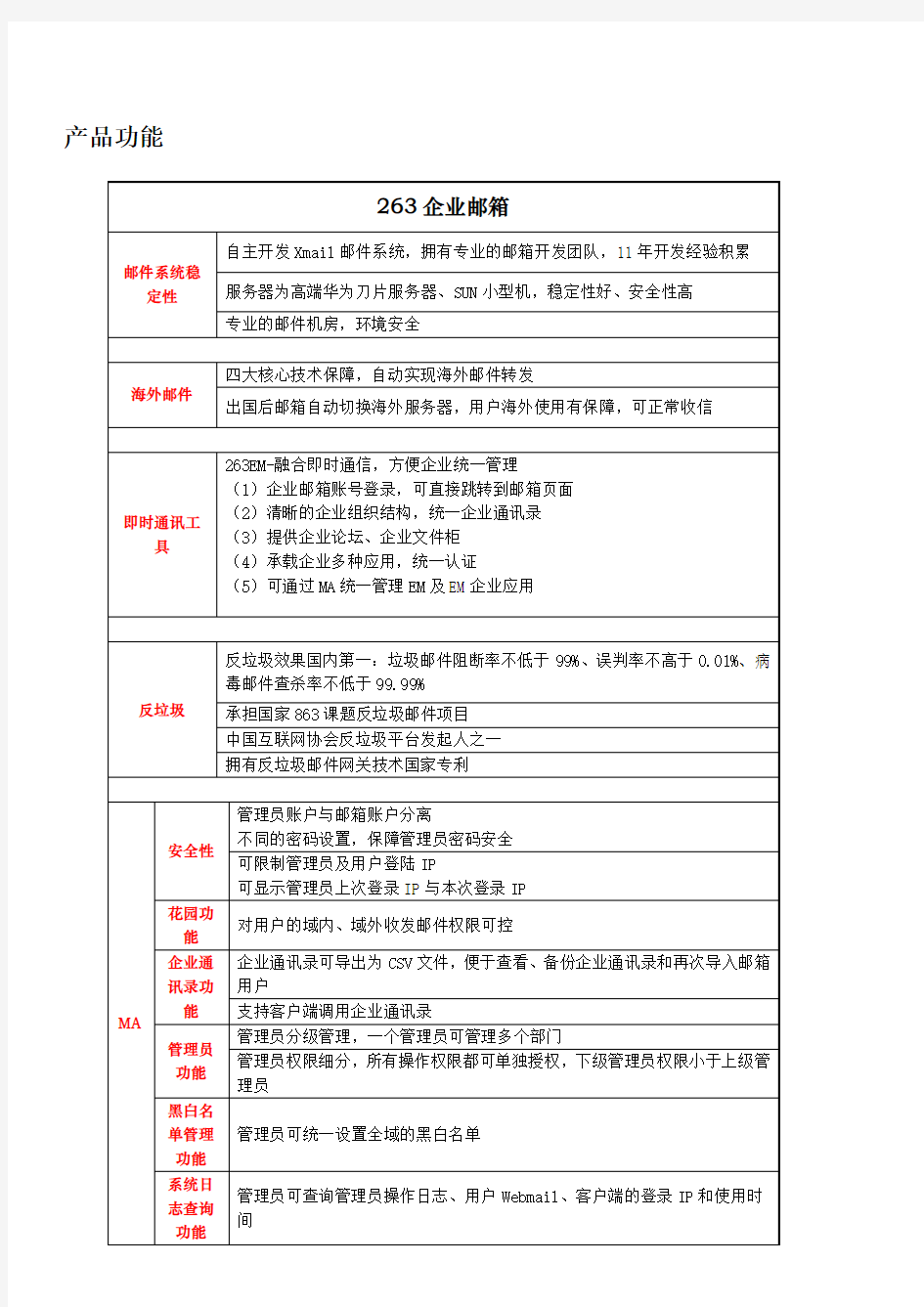 263企业邮箱