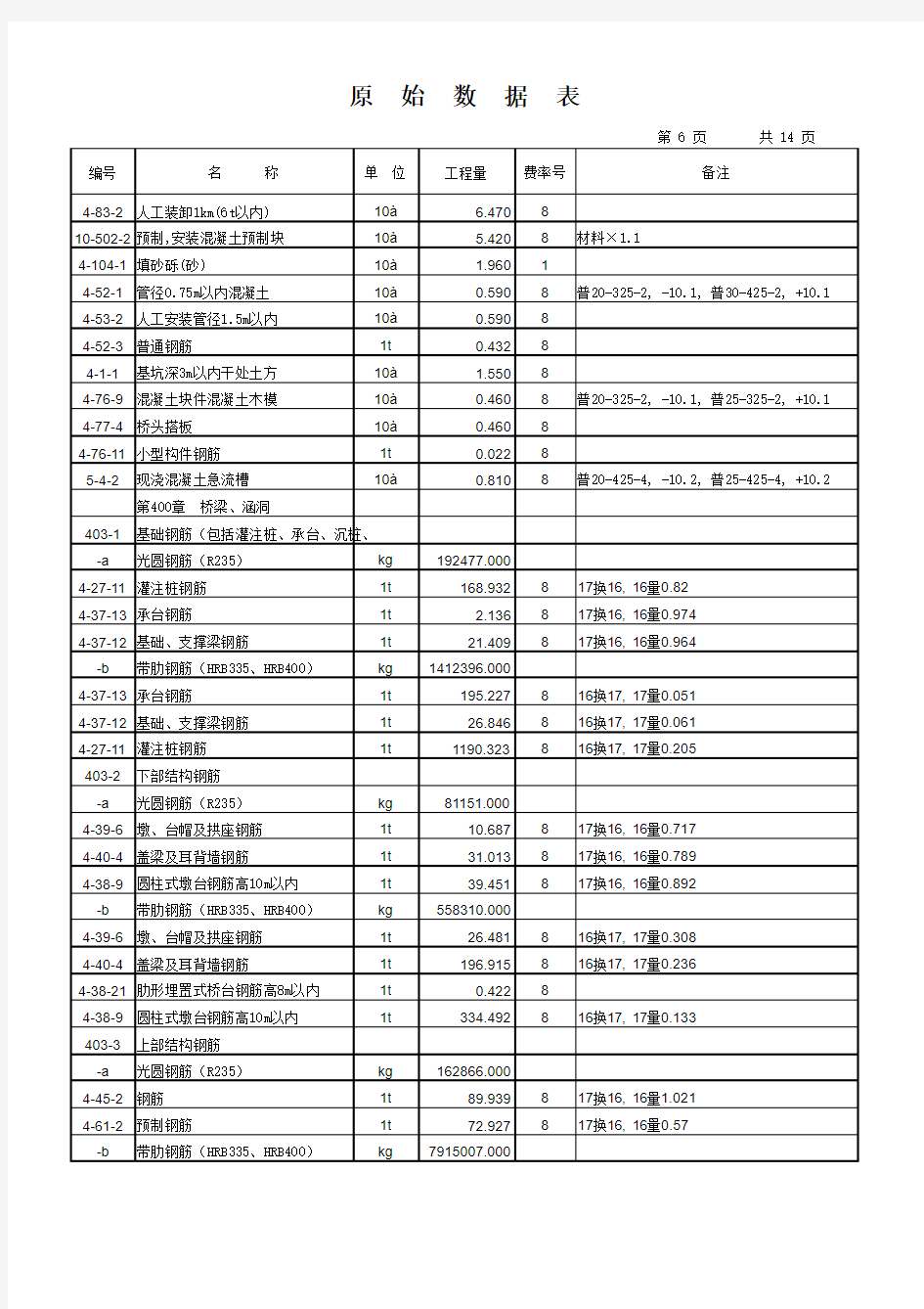 高速公路套定额样本