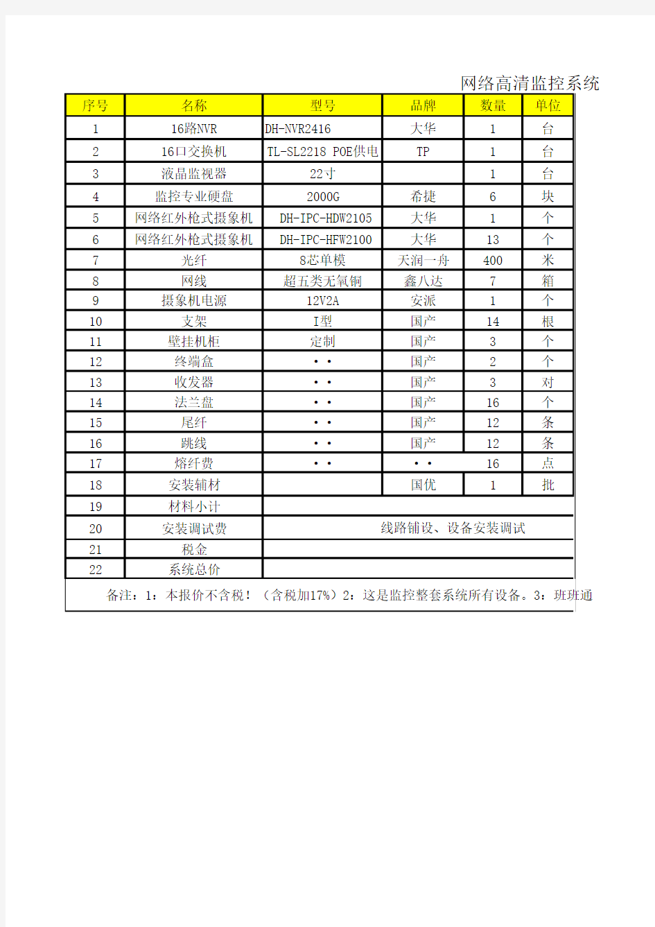 2014.7,19日丰都县包鸾镇学校方案