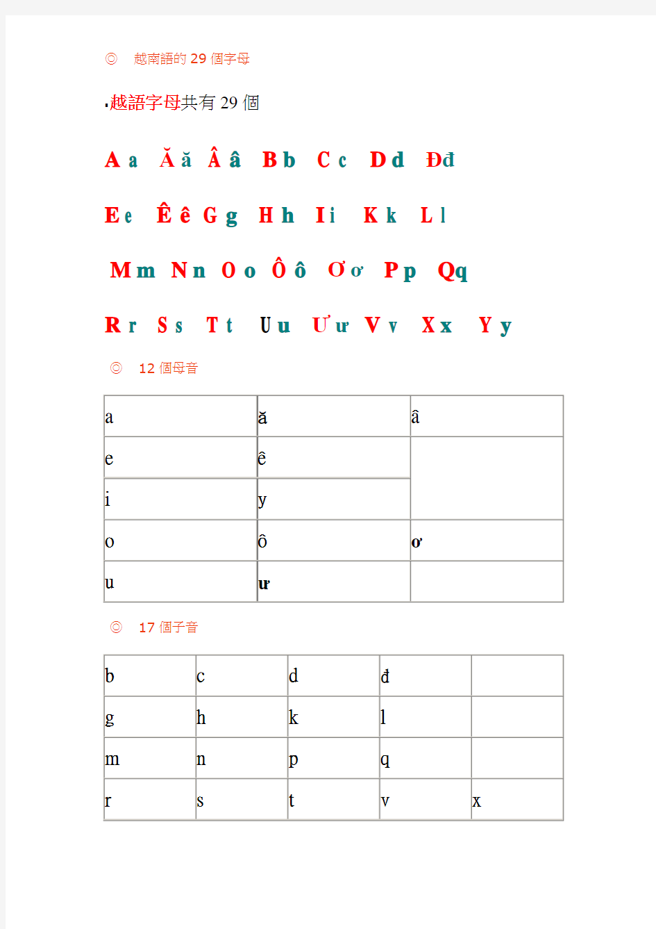 越南语的29个字母