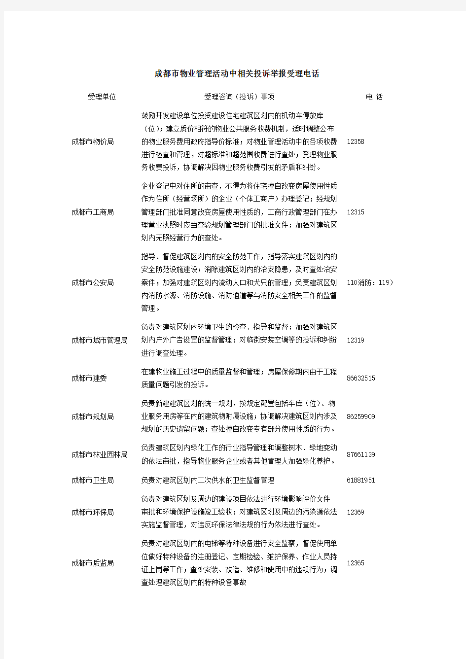 成都市物业管理活动中相关投诉举报受理电话