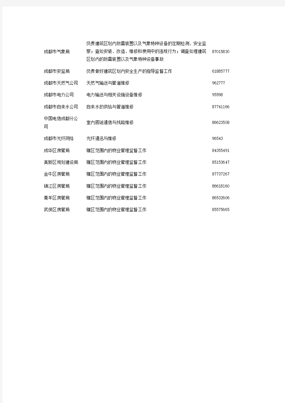 成都市物业管理活动中相关投诉举报受理电话