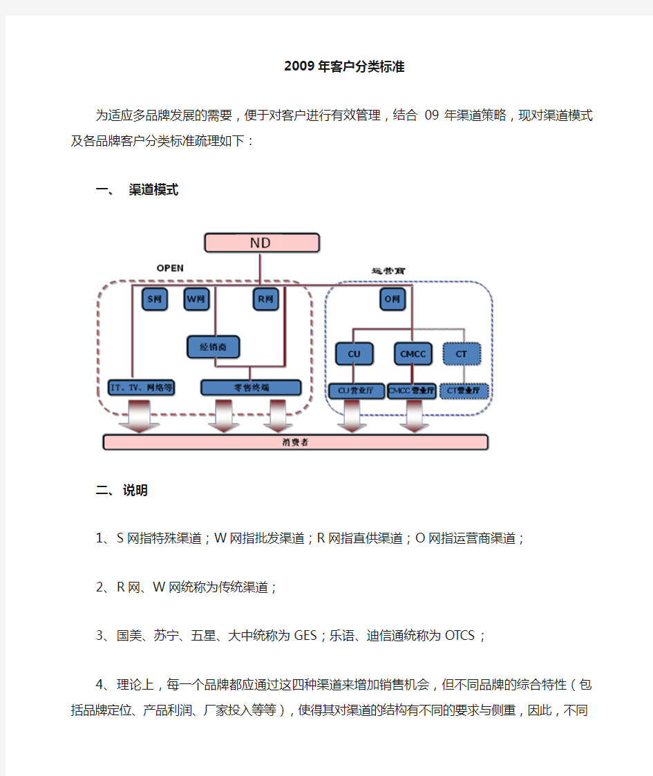 客户分类标准(2009)