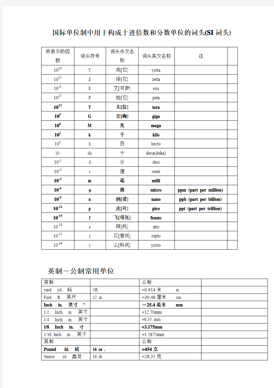 国际单位制中用于构成十进倍数和分数单位的词头(SI词头)