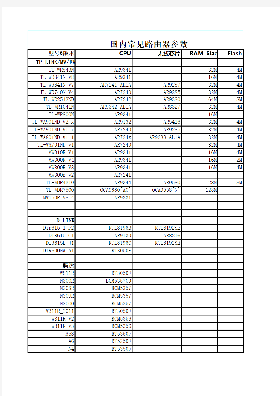 国内常见路由器参数