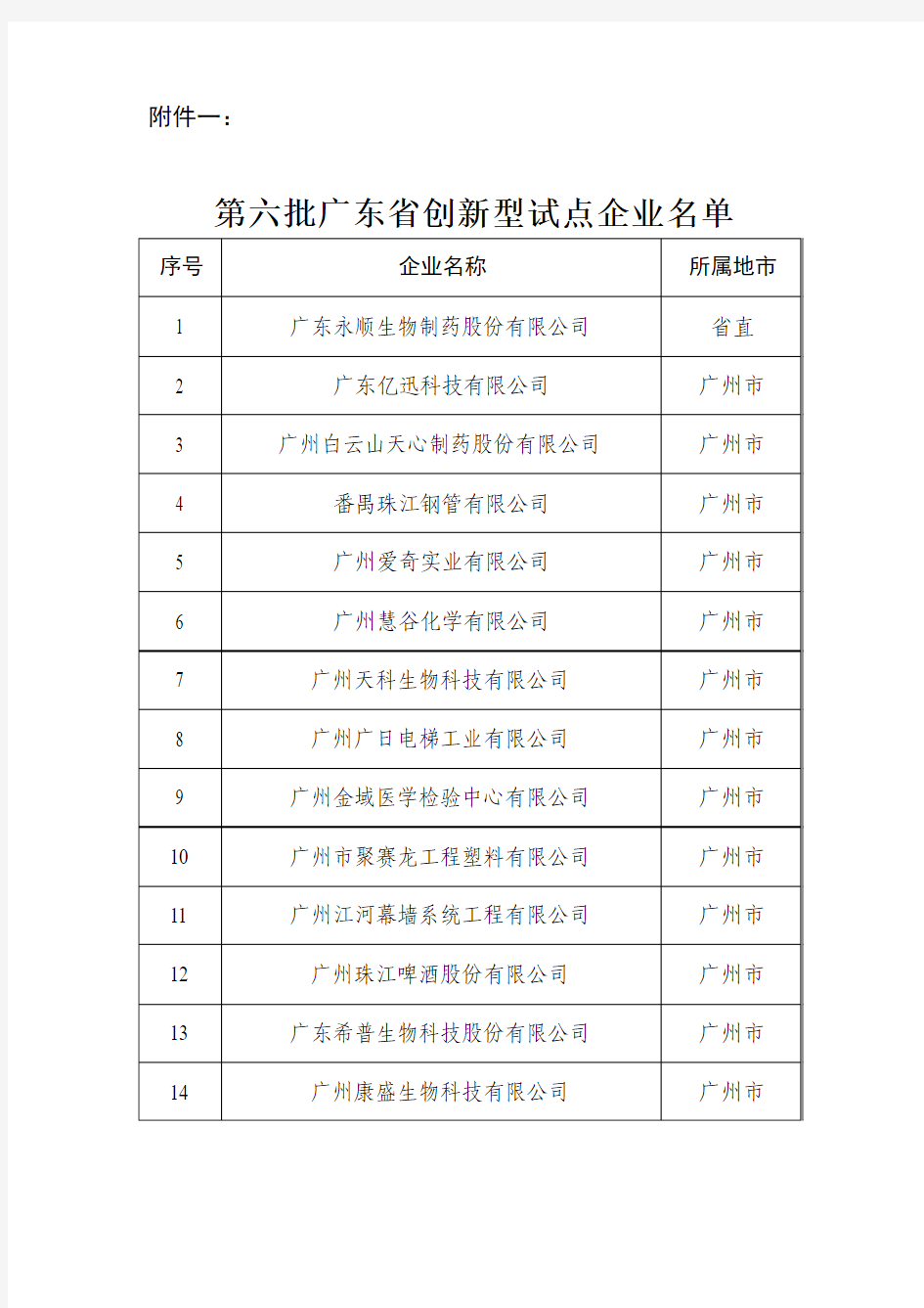 第六批广东省创新型试点企业名单