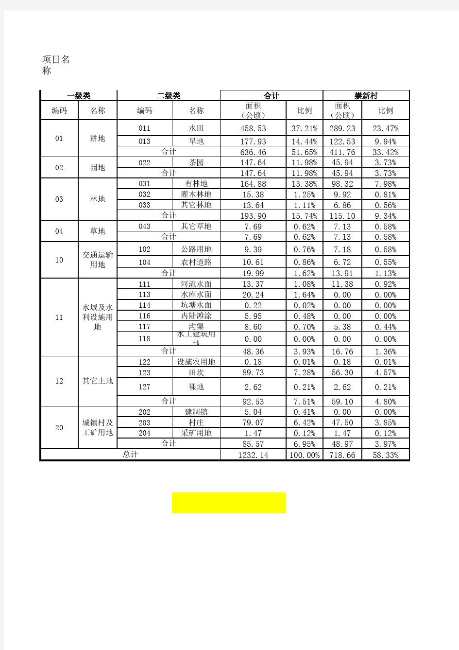 链接土地利用结构调整表