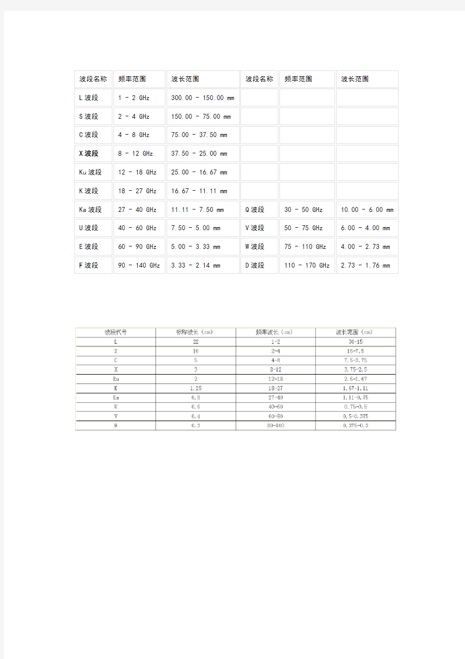 无线电频段和波段表