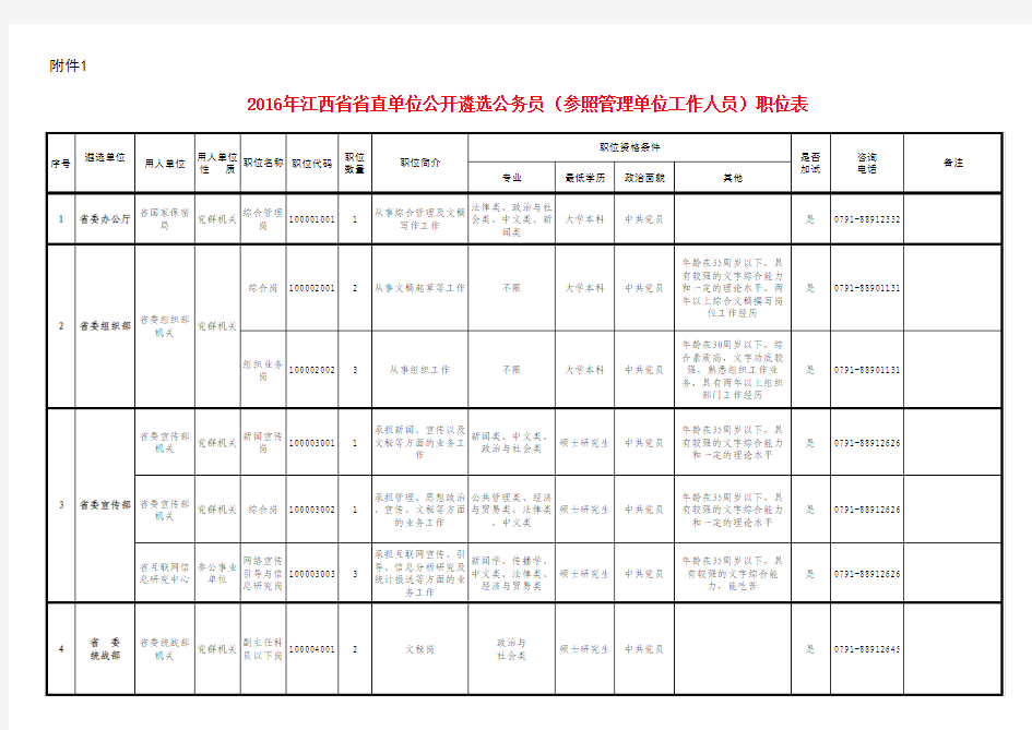 2016年江西省直遴选