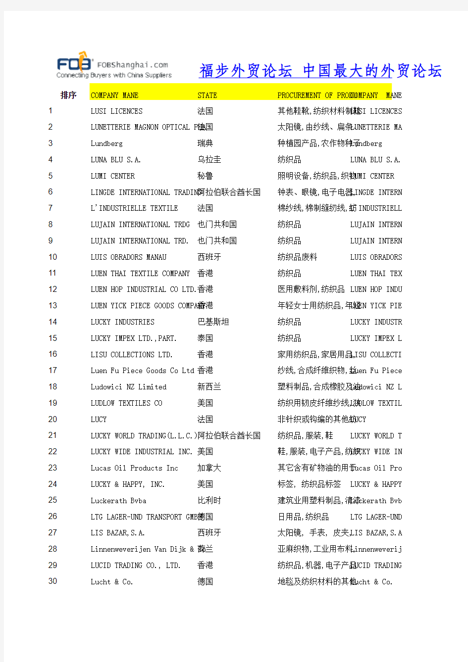 106届广交会纺织客人采购商名录之四——修改版