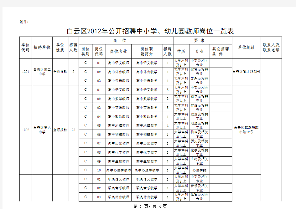 白云区2012年公开招聘中小学、幼儿园教师岗位一览表