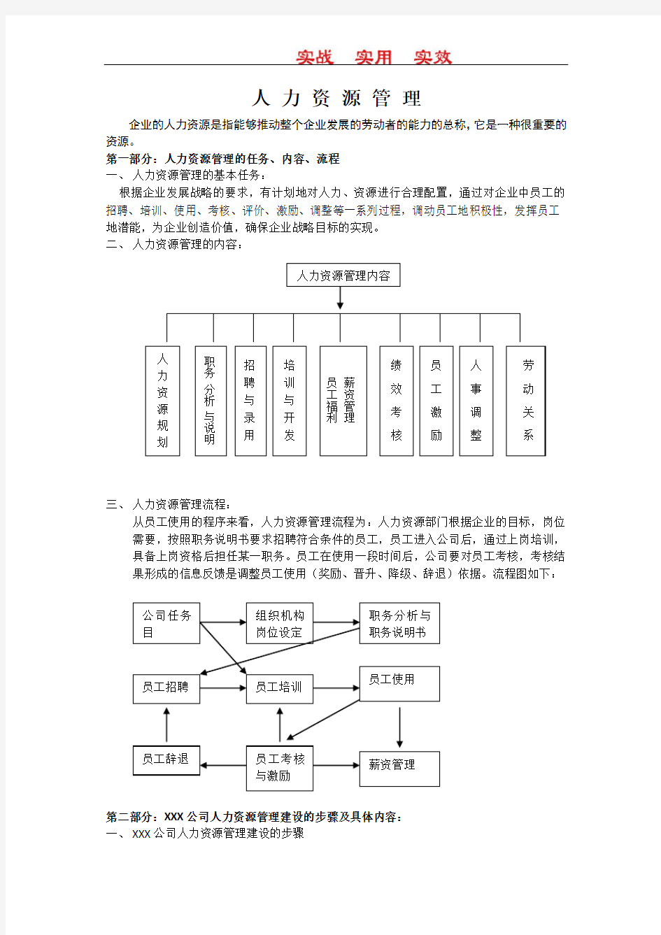 人力资源六大模块及全套管理表格