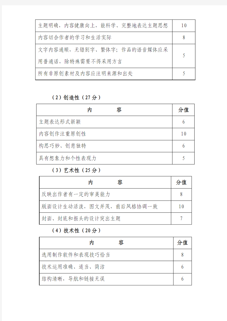 电子报刊作品要求及评审指标