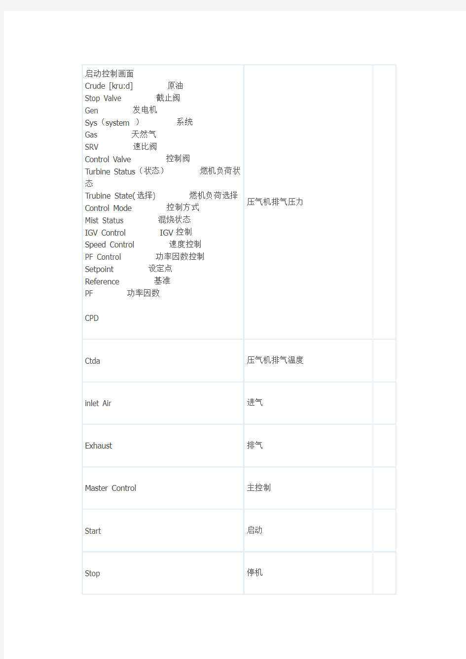 9E燃机各画面中英文对照表