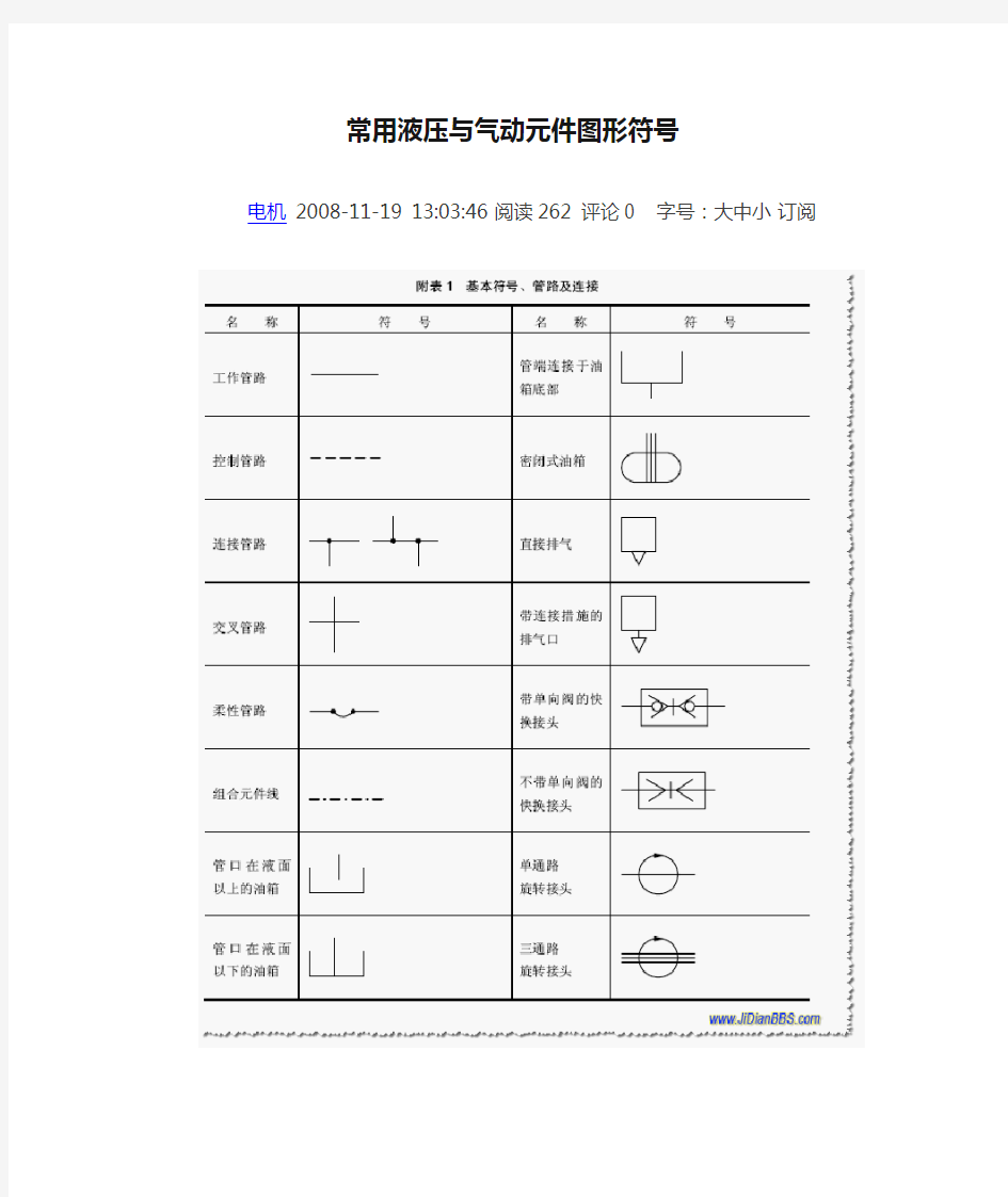 常用液压与气动元件图形符号