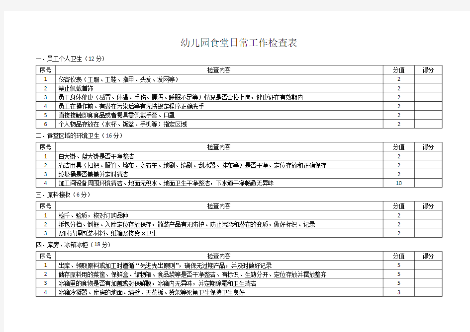 幼儿园食堂日常工作检查表