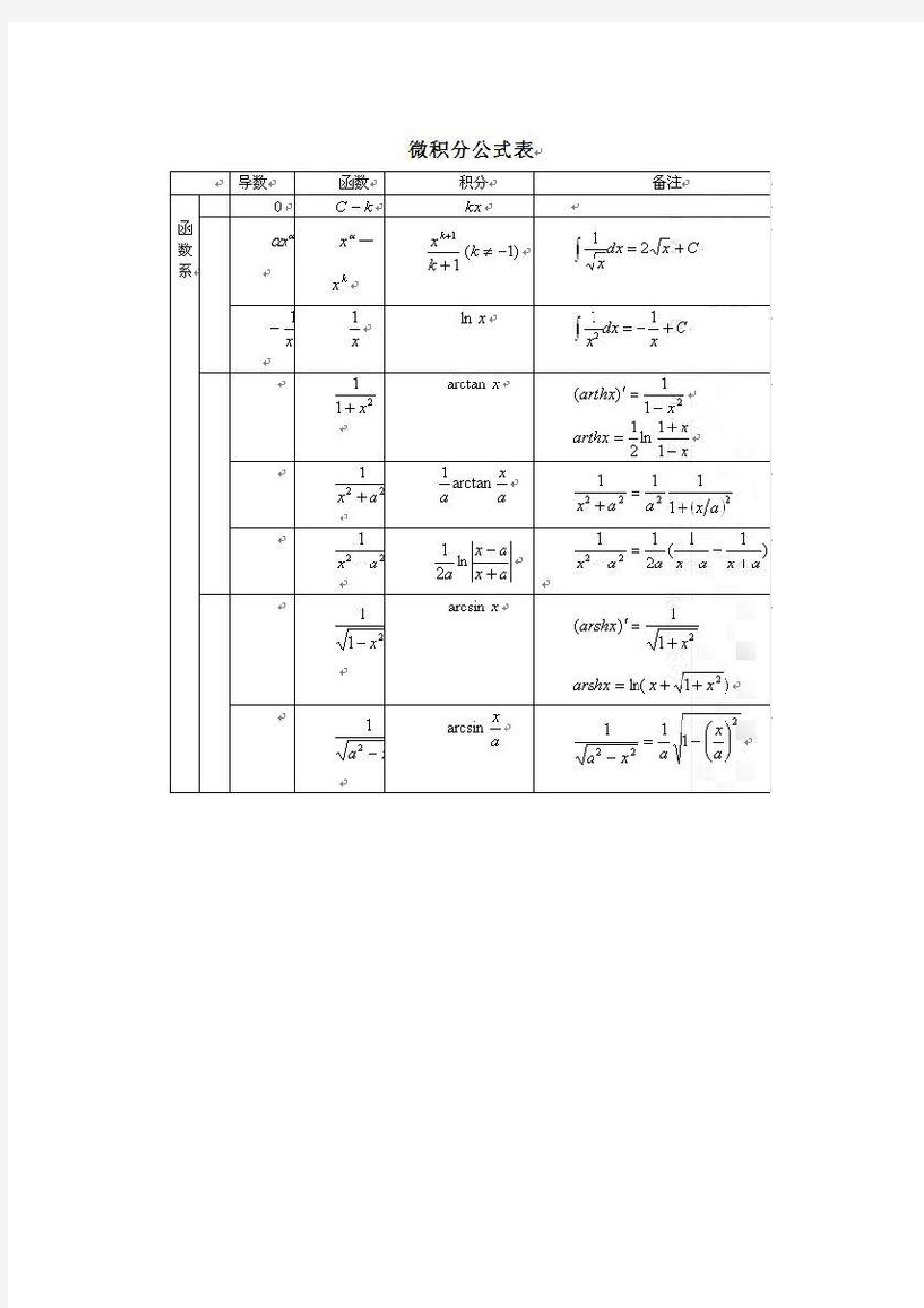 多元微积分公式