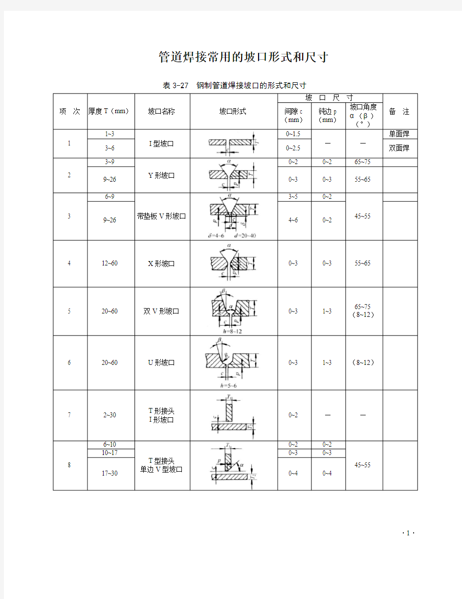 管道焊接常用的坡口形式和尺寸