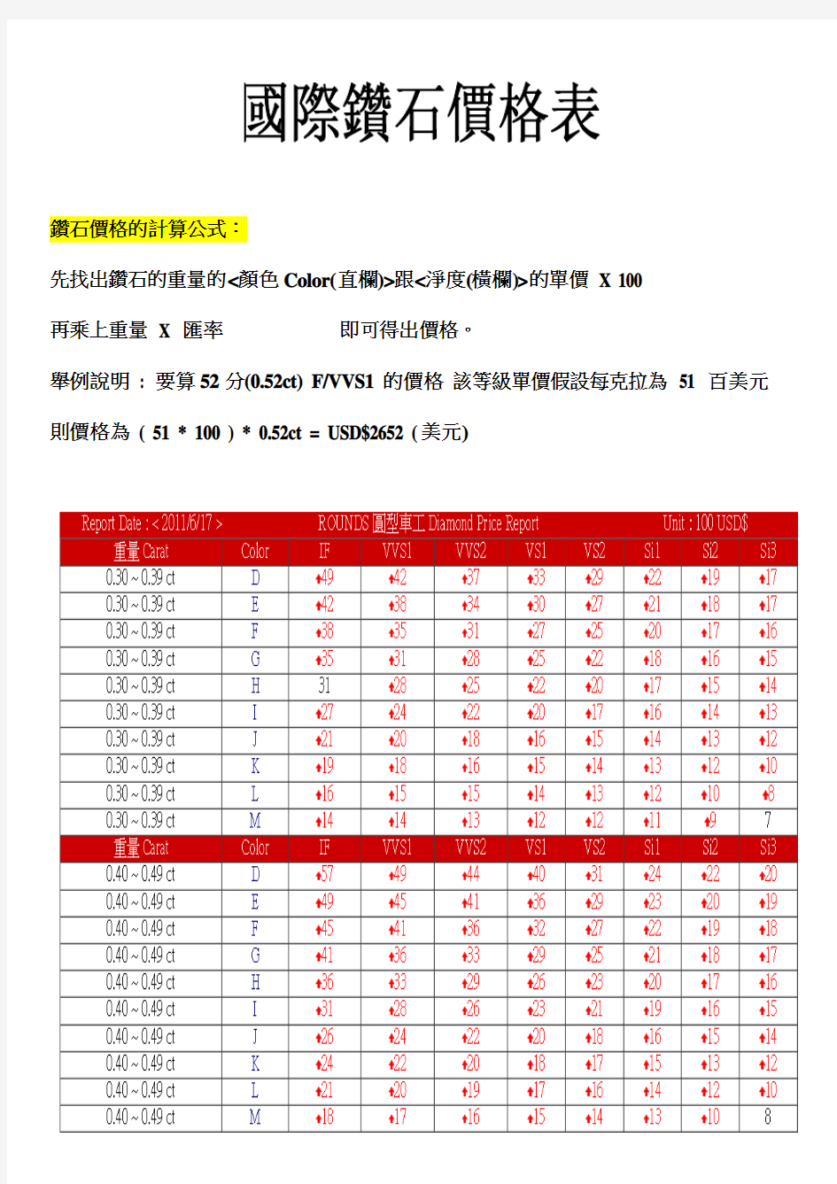 国际钻石价格表