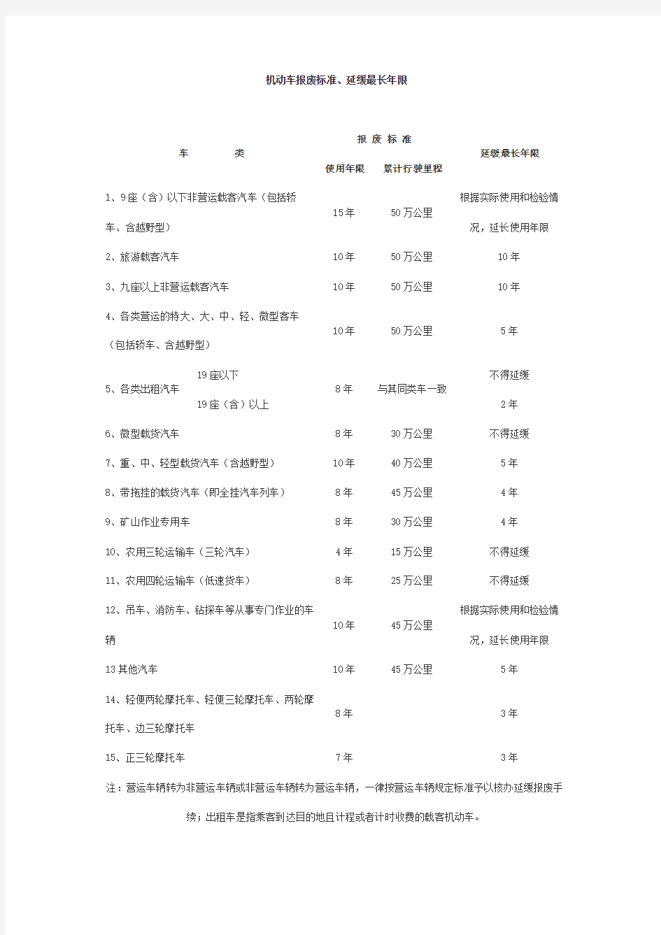 机动车报废标准