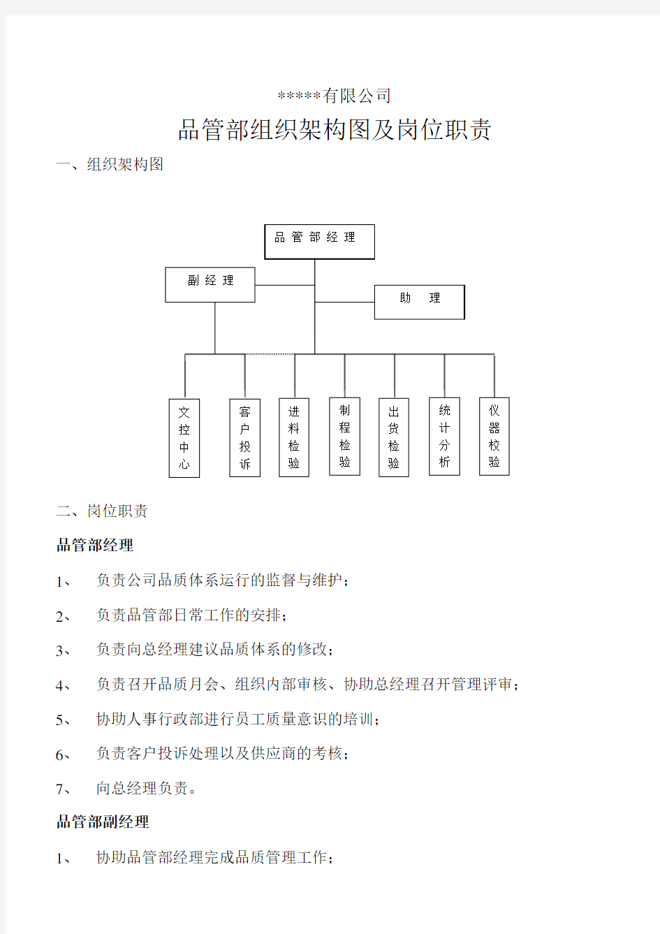 品管部组织架构岗位职责