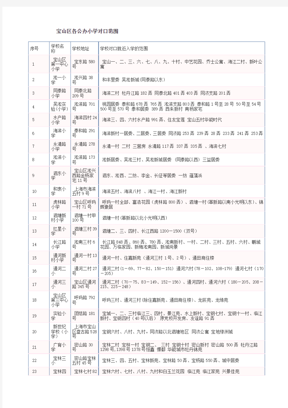 宝山区各公办小学对口范围