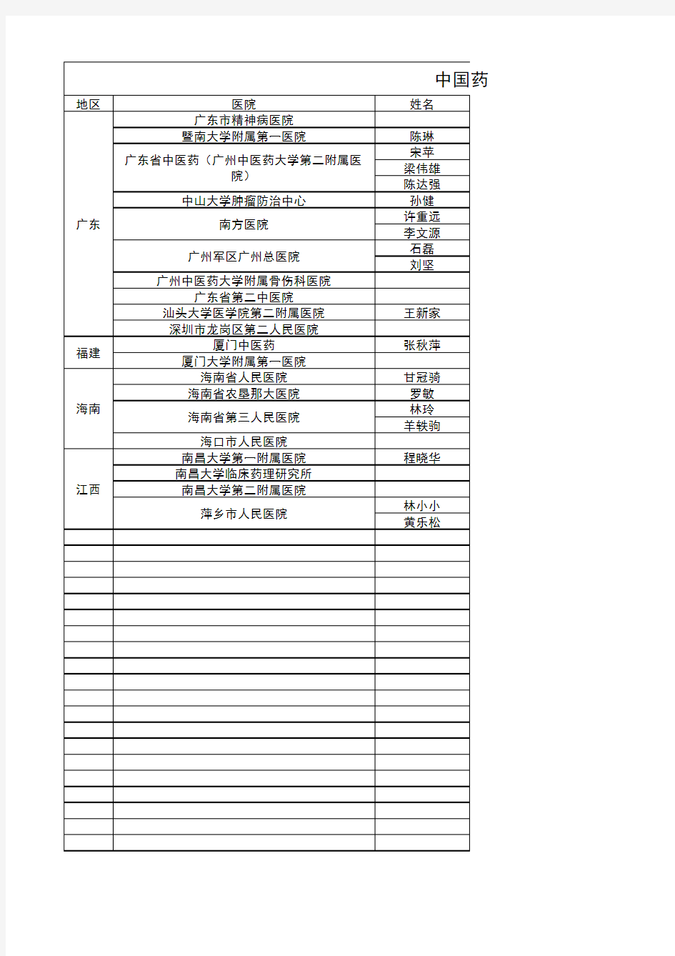 中国药物临床试验机构联盟信息9.17