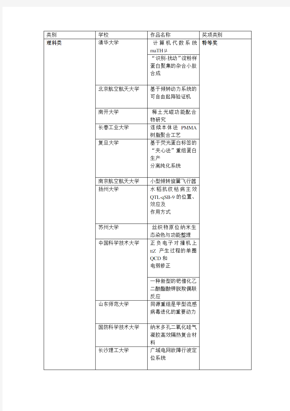 全国第十一届挑战杯获奖名单