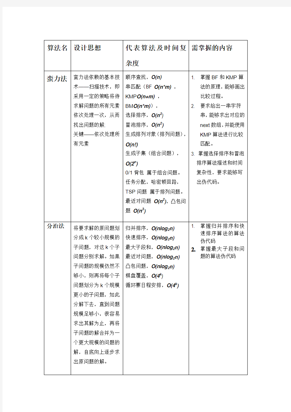 各种算法的归纳