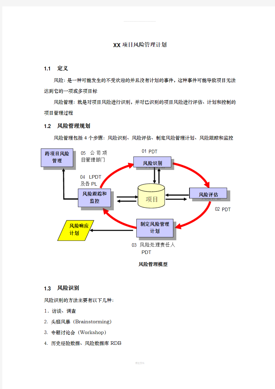 XX项目风险管理计划(1)