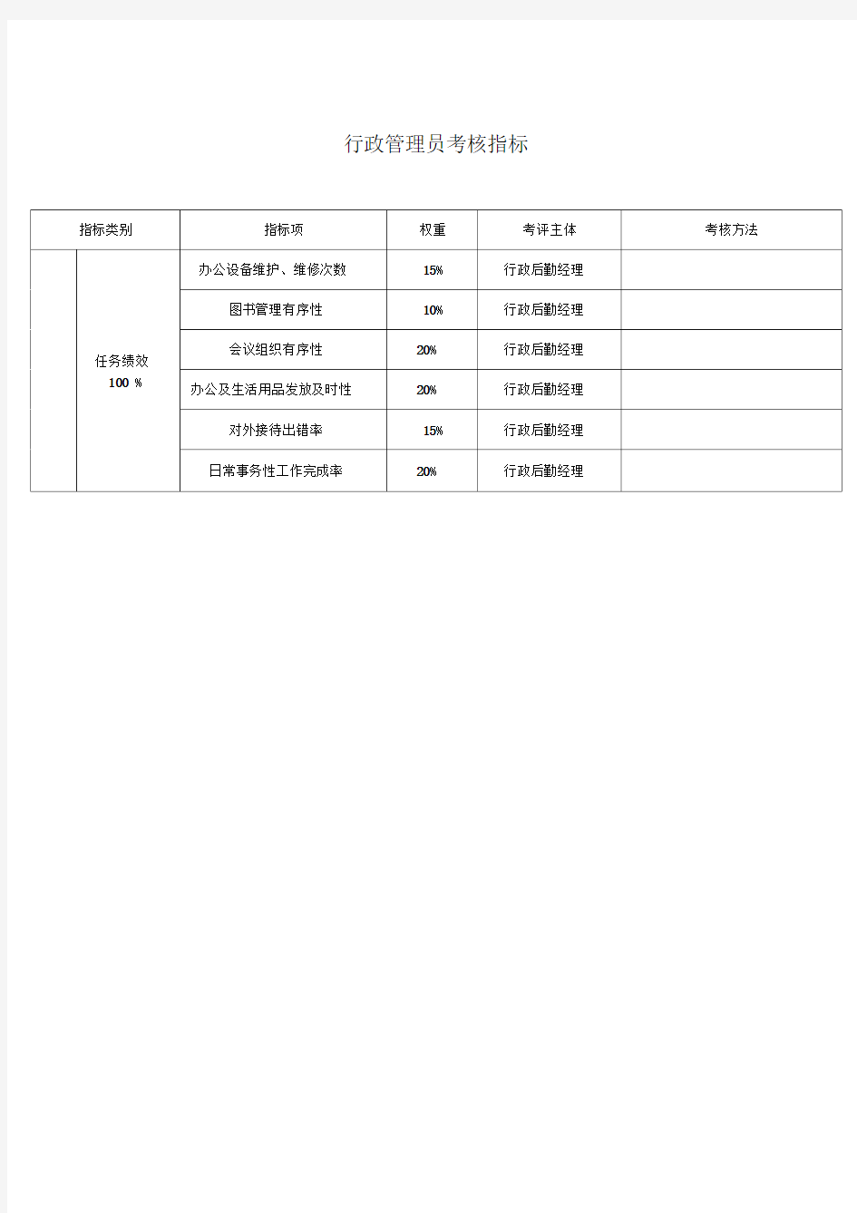 行政管理员关键业绩考核指标(kpi)