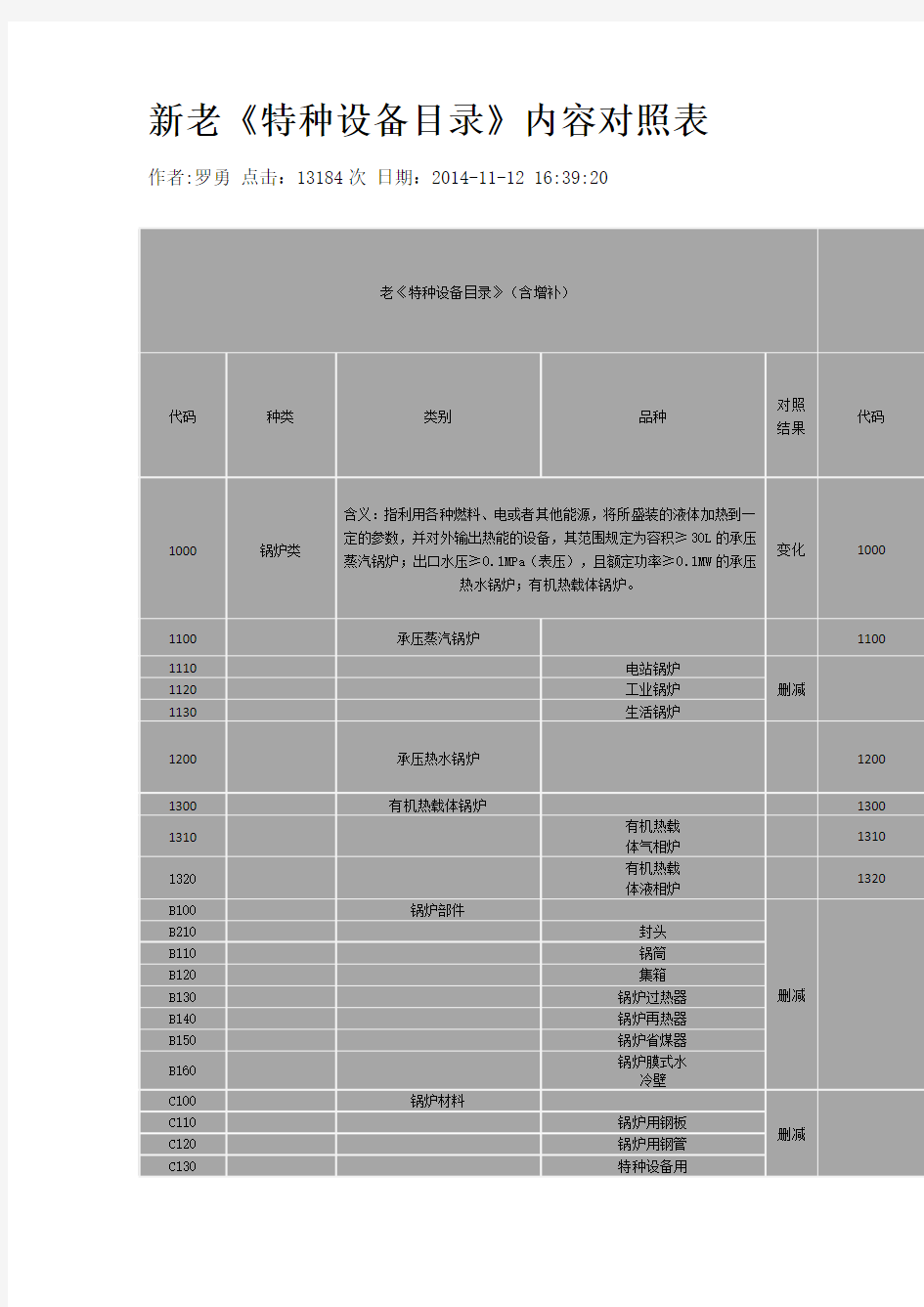 新老《特种设备目录》内容对照表