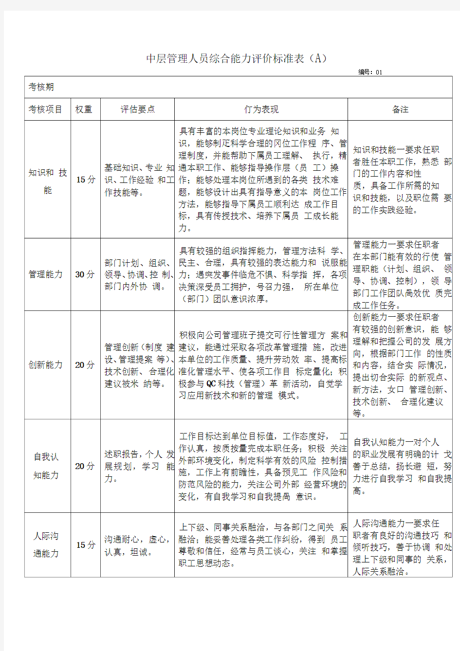 中层管理人员综合能力评价标准表