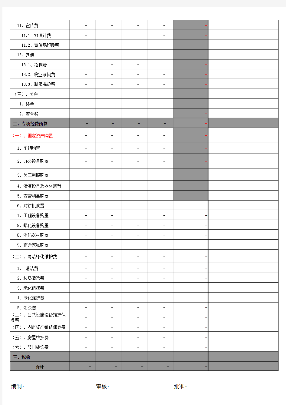 公司年度财务预算培训讲学