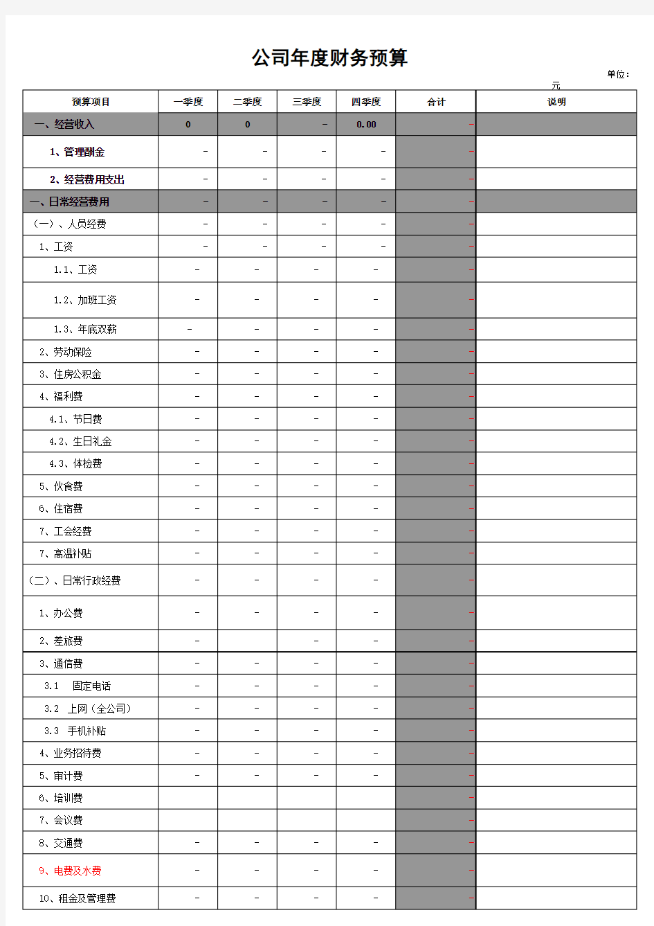 公司年度财务预算培训讲学