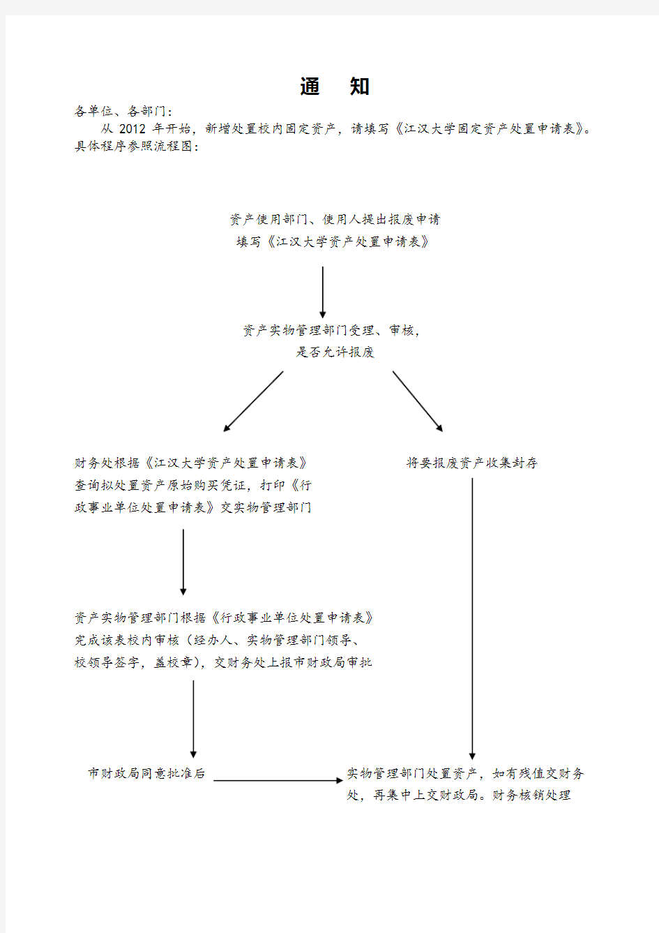 资产报废流程图