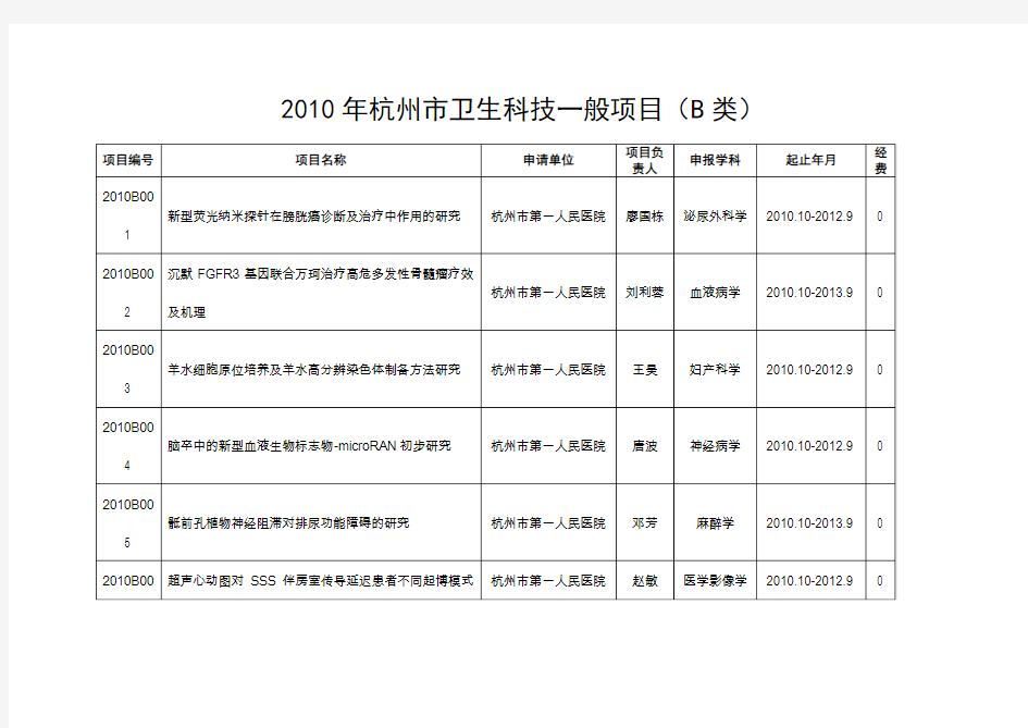 2010年杭州市卫生科技一般项目(B类)