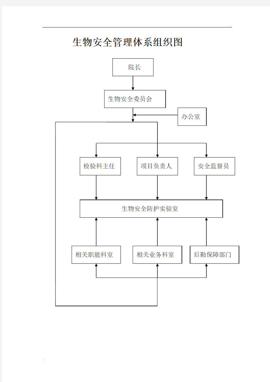 生物安全组织管理体系结构图