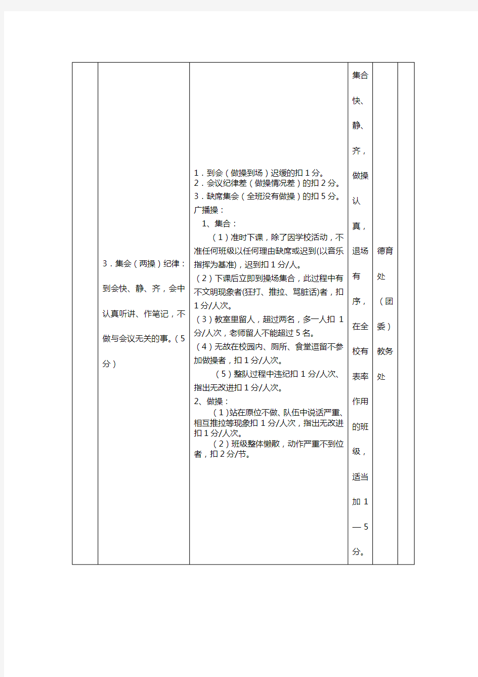 班级量化评分表