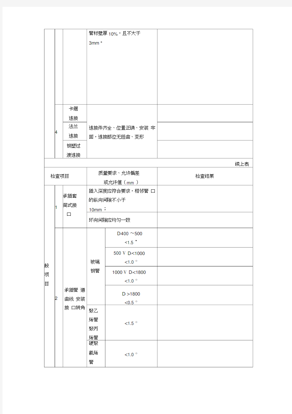 (完整word版)G2-11-化学建材管管道接口连接施工检验批质量验收记录表