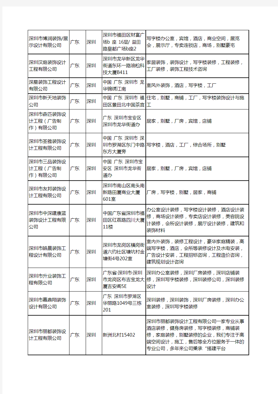 新版广东省深圳写字楼设计工商企业公司商家名录名单联系方式大全221家