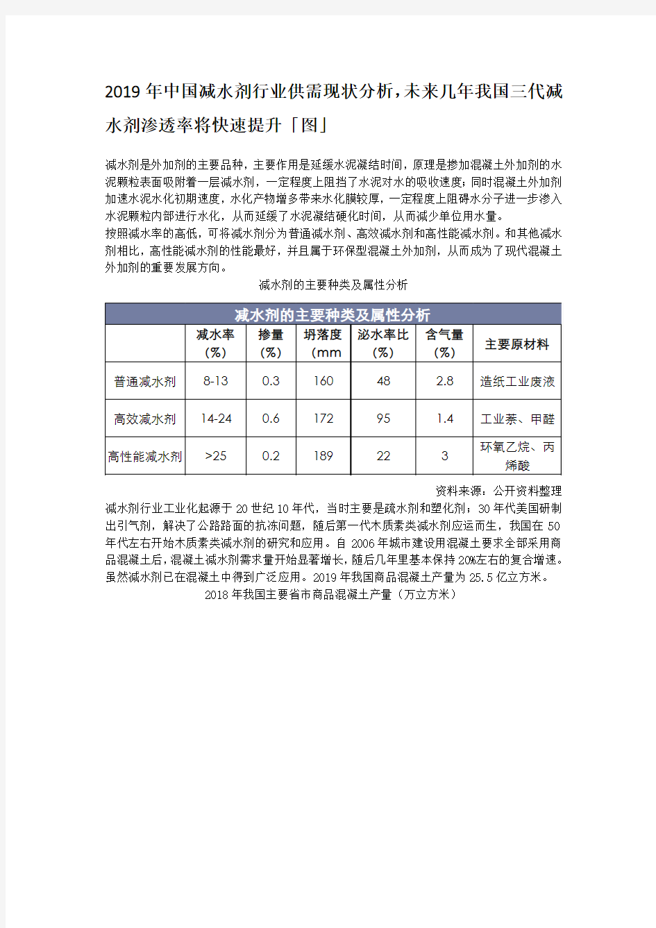 2019年中国减水剂行业供需现状分析,未来几年我国三代减水剂渗透率将快速提升「图」