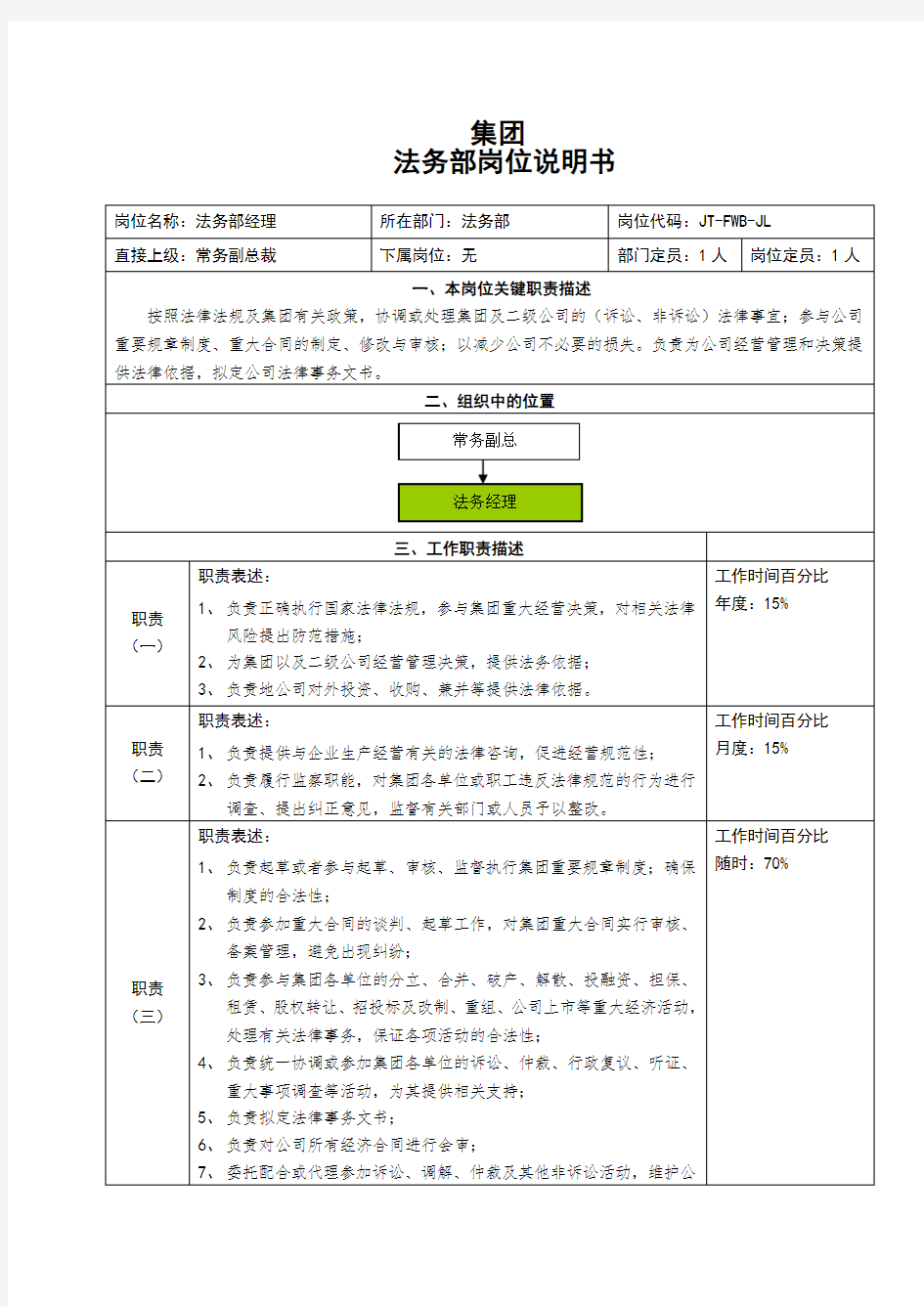 【精选】法务部岗位说明书