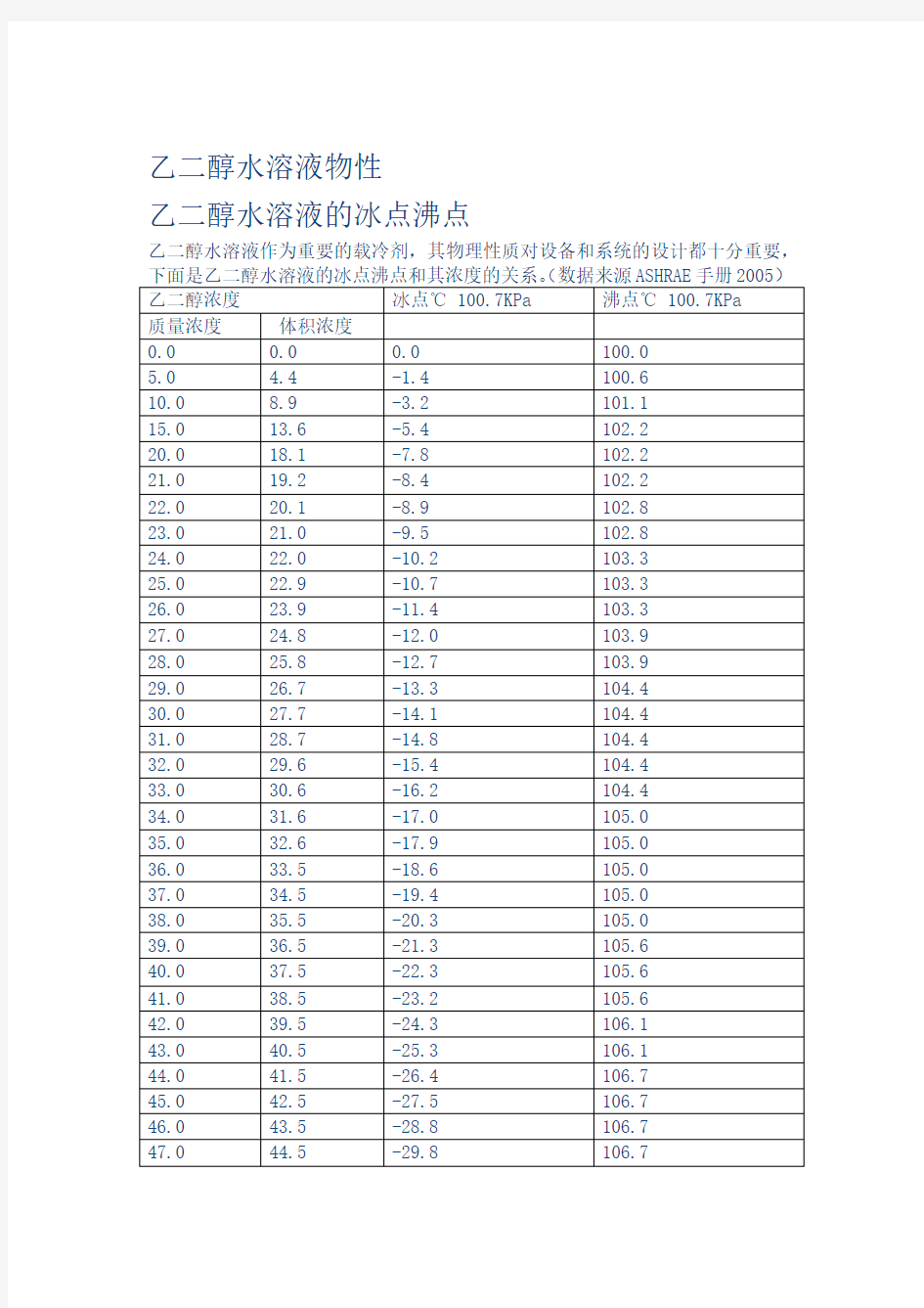 乙醇水溶液物理特性比热密度粘度等